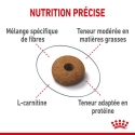 Royal Canin - Appetite Control Care Royal Canin - 3