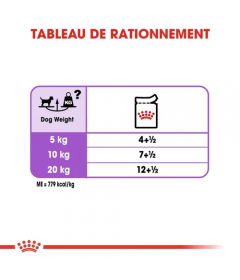 Royal Canin - Mini sterilised Sauce 2
