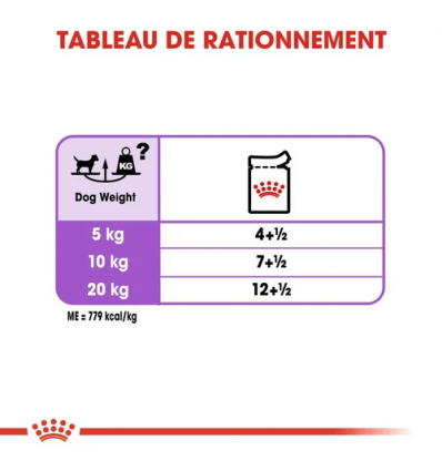 Royal Canin - Mini sterilised Sauce