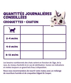 Edgar Cooper - Croquettes Canard et Poulet - Chaton 2
