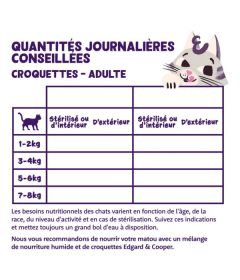 Edgar Cooper - Croquettes Poulet frais - Chat Adulte 2