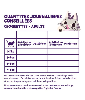 Edgar Cooper - Croquettes Dinde et Poulet - Chat Adulte
