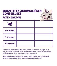 Edgar Cooper - Paté Canard et Poulet - Chaton 2