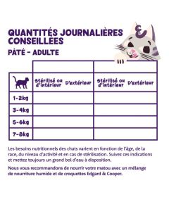 Edgar Cooper - Paté Agneau et Poulet - Chat Adulte 2