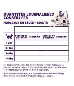 Edgar Cooper - Morceaux Saumon et Poulet - Chat Adulte 2